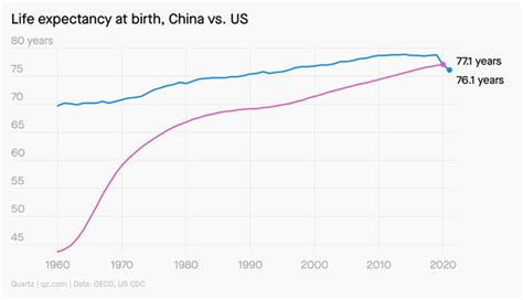 how many more people are in china than the us
